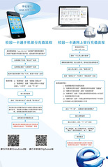 校园一卡通手机银行使用说明